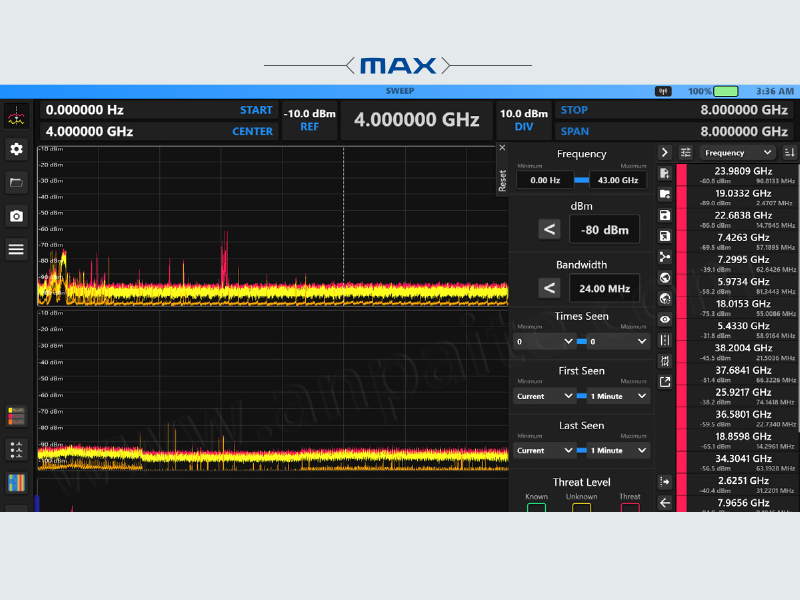 美国REI 全新 OSCOR